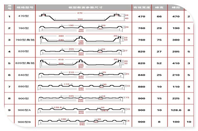 采光板型號尺寸和厚度 采光板型號尺寸和厚度